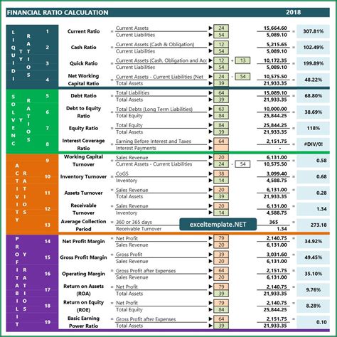 FOURLAR LTD Financial Overview, Employee Count, and .